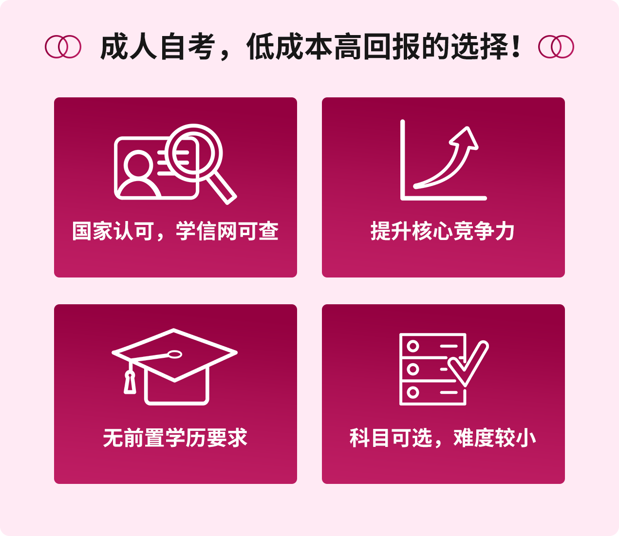成人自考